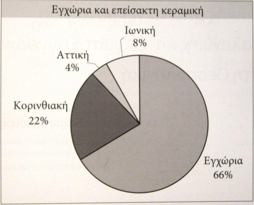 κατάταξης εγχώριας και