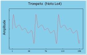 A xeometrí greg que foi un éxito sombroso d cienci humn dndo probs dun enxeño excepcionl, estivo mrcd por dús Escols: de Pitágors e de Euclides. Ver máis en: http://perso.ornge.fr/therese.