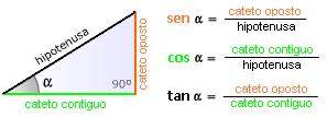 .Rzóns trigonométrics Definición A rzón ou cociente entre dous ldos dun triángulo