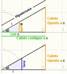 Triángulos semellntes, mesm rzón mesm form : 3 Ests rzóns, denominds rzóns