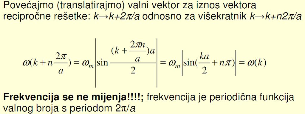 Lanac istovrsnih atoma Ona ima maksimalnu vrijednost ω m kada je sin(ka/)=1, odnosno kada je maksimalna vrijednost valnog vektora k m =±π/a Ovo je granična