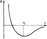 r<r o sila nastoji povećati r r>r o sila nastoji smanjiti r r0- ravnotežna vrijednost kad je sila =0 Smjer djelovanja sile suprotan je od smjera pomaka.