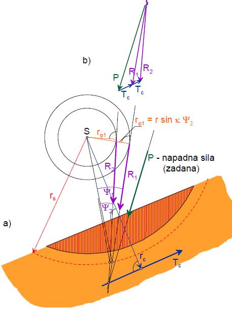 NAČIN 2. Pretpostavi se Fsϕ1: Pretpostavi se Fsϕ1 (npr.
