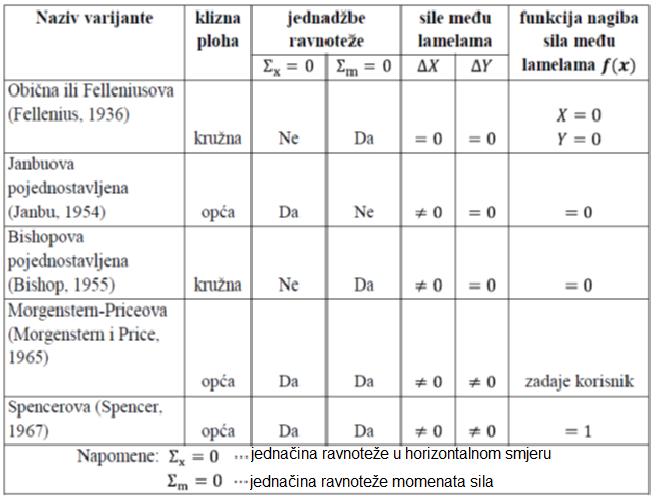 Posebne varijante