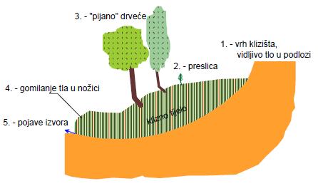 5. Metode stabilizacije kosina