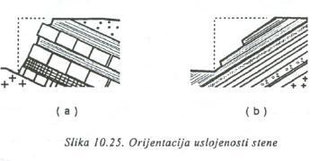 Kosine usjeka u stijenskim materijalima Stabilnost kosine usjeka u stijeni zavisi od orijentacije diskontinuiteta u odnosu na lice kosine, parametara čvrstoće stijene i diskontinuiteta, visine kosine