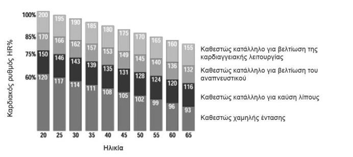 Συμβουλές προπόνησης Πριν αρχίσετε να χρησιμοποιείτε το προϊόν, συνιστάται να συμβουλευτείτε το γιατρό σας για τον έλεγχο της φυσικής σας κατάστασης καθώς και να αξιολογήσει τις ιδιαίτερες