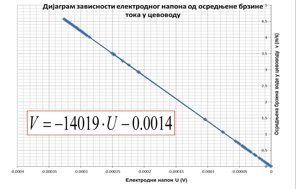 Слика 16.