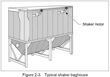 Σακόφιλτρα με ηχητική δόνηση (shaker) Σακόφιλτρα με μηχανική δόνηση (shaker) Πρόσδεση του σάκου στη συσκευή δόνησης.