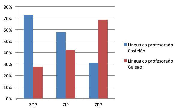 A PRESENZA DO GALEGO NA MOCIDADE. RESULTADOS DUNHA ENQUISA profesorado.