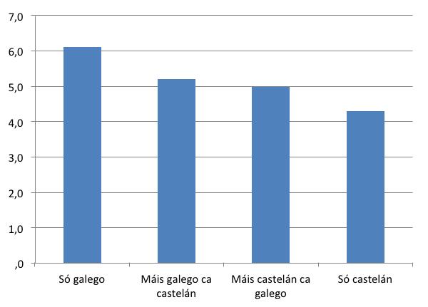 A PRESENZA DO GALEGO NA MOCIDADE.