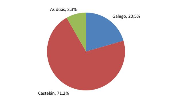 A PRESENZA DO GALEGO NA MOCIDADE.