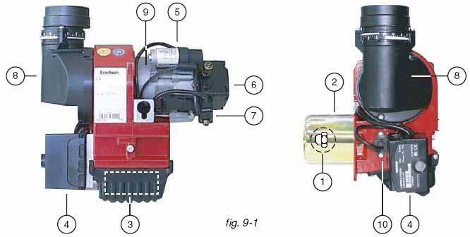 INSTANT 26 TEHNIČKE UPUTE 9 PLAMENIK 1 sapnica 2 plamena cijev 3 visoko naponski transformator 4 automatika plamenika programator 5 kondenzator motora 6 uljna pumpa za gorivo 7 el. magn.