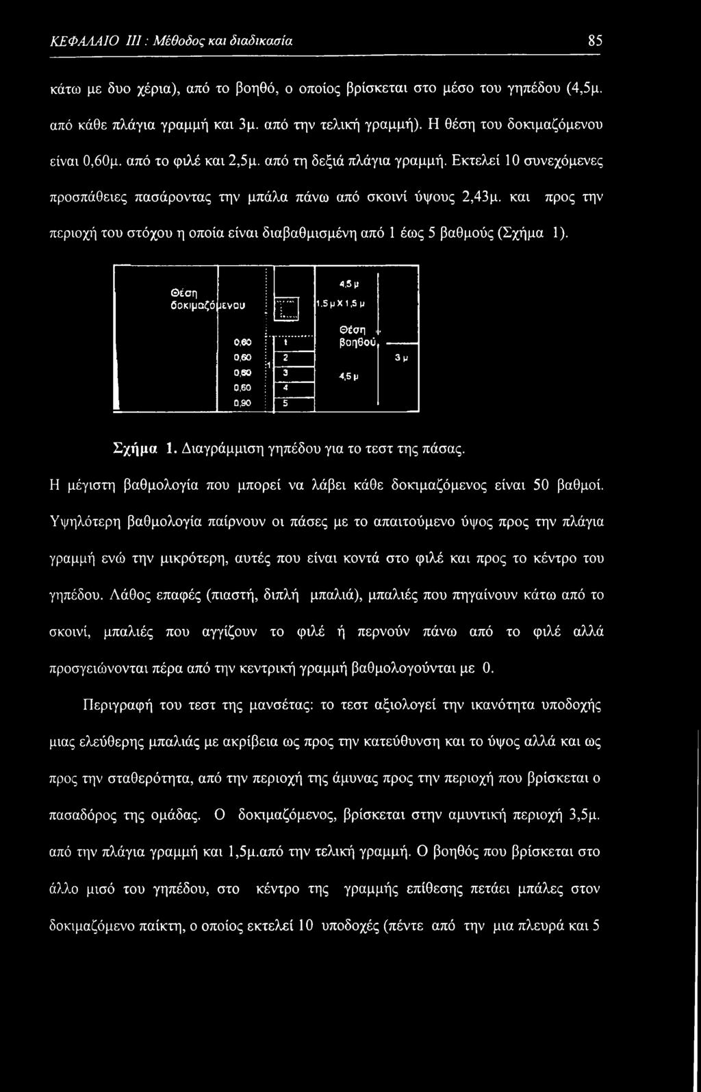 και προς την περιοχή του στόχου η οποία είναι διαβαθμισμένη από 1 έως 5 βαθμούς (Σχήμα 1). Θέση δοκιμαζόμενου ο, ο :» 0,60 : 2 :1 0,60 3 0,60 ; ~~Α 0,90 : Τ 4,5 μ 1.5 μ X 1,5 μ Θέση. βοηθού.