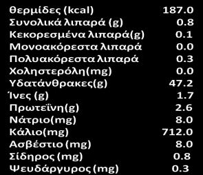 Στον παρακάτω πίνακα φαίνεται η περιεκτικότητα ενός μέτριου καρπού Ροδιάς σε θρεπτικά στοιχεία.