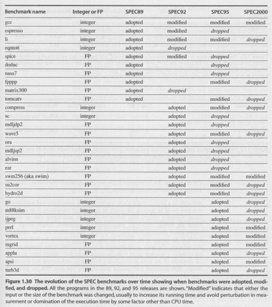 Σφάλµατα και παγίδες (2) Σφάλµα: Τα