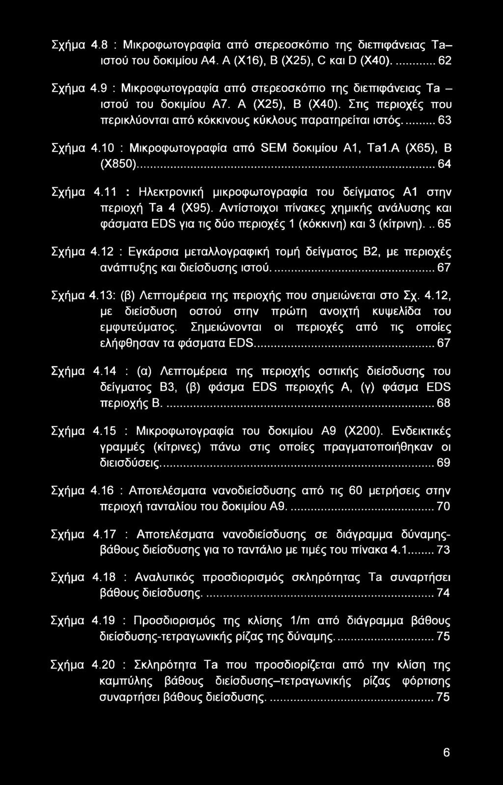 10 : Μικροφωτογραφία από SEM δοκιμίου Α1, Tal.A (Χ65), Β (Χ850)... 64 Σχήμα 4.11 : Ηλεκτρονική μικροφωτογραφία του δείγματος Α1 στην περιοχή Ta 4 (Χ95).