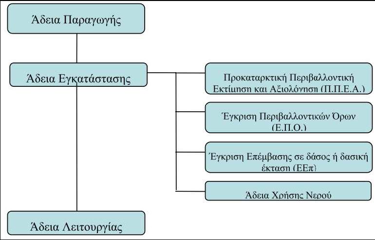 Μικρά Υδροηλεκτρικά Έργα