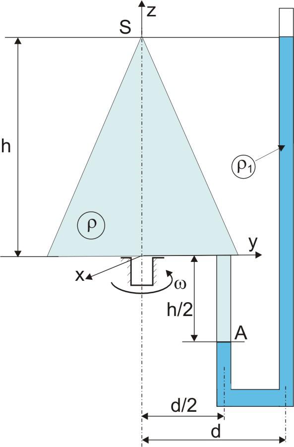 Zdtk Konusni sud, rečnik d i visine, nunjen tečnošću ustine, obrće se oko svoje vertiklne ose, konstntno uono brzino Z dno sud n rstojnju d od ose obrtnj, riključen je cev s tečnošću ustine koj se