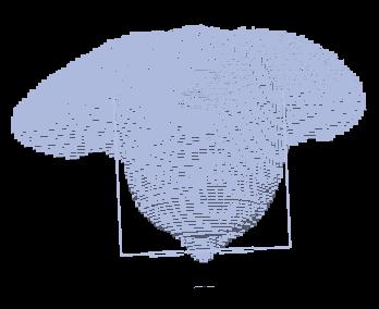 Εικόνα 5.17: 3D Απεικόνιση της 4ης απόστασης χρησιμοποιώντας το μεταλλικό σκελετό γυαλιών Εικόνα 5.