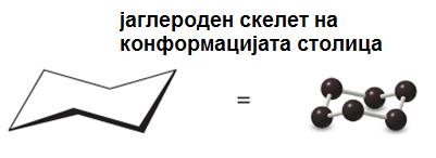 Конформација столица на циклохексан Циклохексанот има 6 аксијални и 6