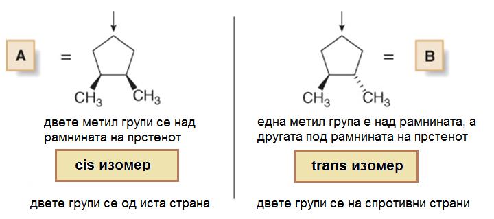 Овие стереоизомери не може да преминат еден во