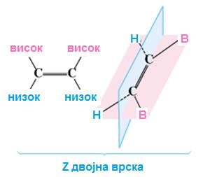 Е,Z изомерија кај алкените Утврдување на положбата на групите со повисок приоритет во однос на рамнината на