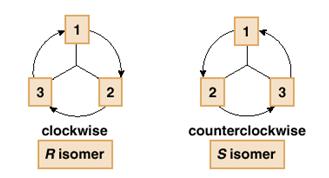 Секвенциони правила за спецификација на конфигурацијата Чекор 3: Исцртајте кружница според опаѓачкиот приоритет на