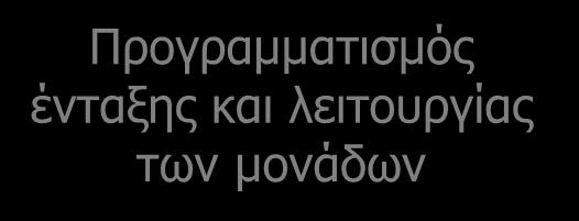 Λειτουργίες προγραμματισμού Συμμετέχοντες στην