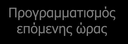 Προγραμματισμός ένταξης και λειτουργίας των μονάδων