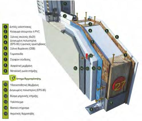 Ενδιάμεσα του σκελετού τοποθετείται ως θερμομόνωση διογκωμένη πολυστερίνη EPS 80. Εσωτερικά του σκελετού βιδώνεται ξύλινη θωράκιση OSB εργοστασίου LP κλάση 3 και γυψοσανίδα πάχους 1,50mm.
