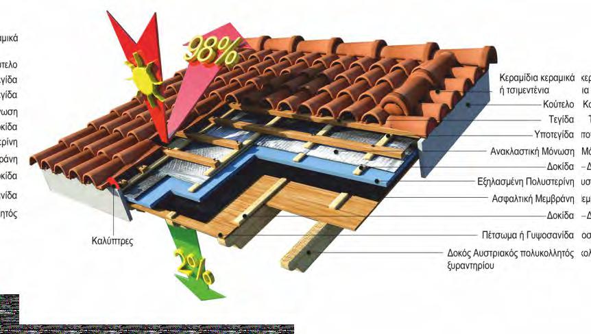 Εσωτερική διαχωριστική τοιχοποιία Η εσωτερική διαχωριστική τοιχοποιία είναι ίδια για όλους τους τύπους κατασκευών και αποτελείται από σκελετό διατομής 10x5εκ από πλανισμένη ξυλεία ξηραντήριου, με