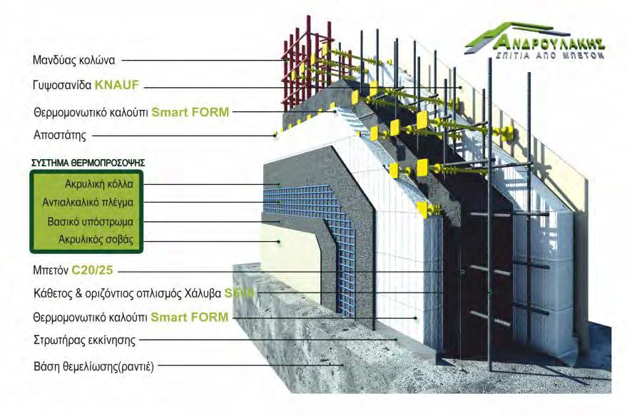 Τεχνικά Χαρακτηριστικά Τοιχοποιίας ICF Smart Form Το συνολικό πάχος του τοίχου είναι 35 cm.