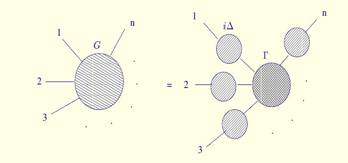1.2 Γενικευμένη Αρχή του Huygens Διαδότες Συναρτήσεις Green 13 (a) (b) Σχήμα 1.