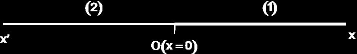 ΘΕΜΑ Γ. Σώμα μάζας Μ =4Kg είναι δεμένο σε κατακόρυφο ελατήριο με σταθερά Κ=00π 2 Ν/m και ισορροπεί σε ύψος Η=3,2m το έδαφος.