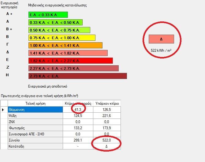 Κατάστημα Ισογείου (επί εδάφους), Χωρίς Μόνωση Τοιχοποιίας, Μονούς Υαλοπίνακες