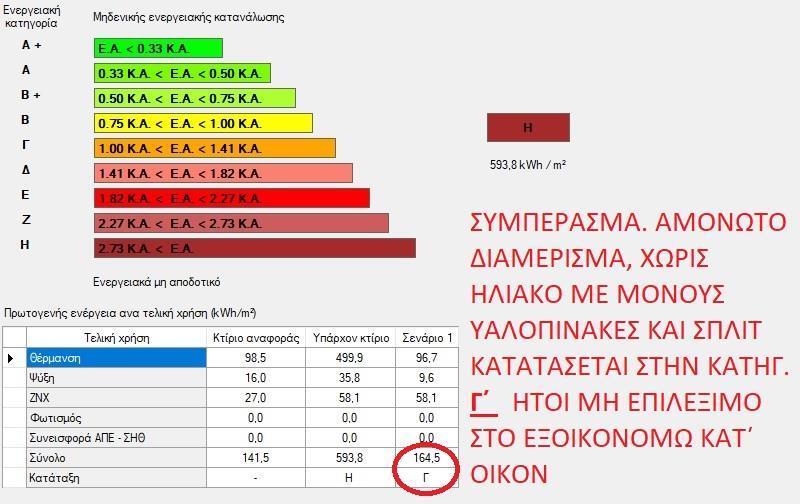 ΠΑΡΑΔΕΙΓΜΑ 4 ο. Αμόνωτο Διαμέρισμα Χωρίς Συστήματα.