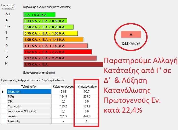 Χωρίς Συστήματα Με Παλαιά και Νέα ΤΟΤΕΕ