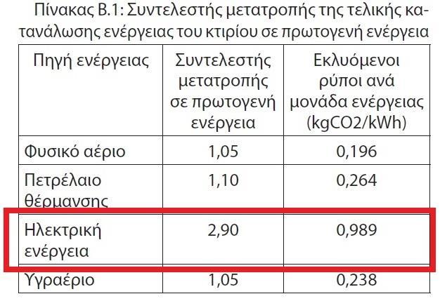 ΚΕΝΑΚ 2017 (ΦΕΚ 2367 12/7/17) ΚΕΝΑΚ 2017 -ΆΡΘΡΟ 5 - Υπολογιστικές μέθοδοι Δεδομένα