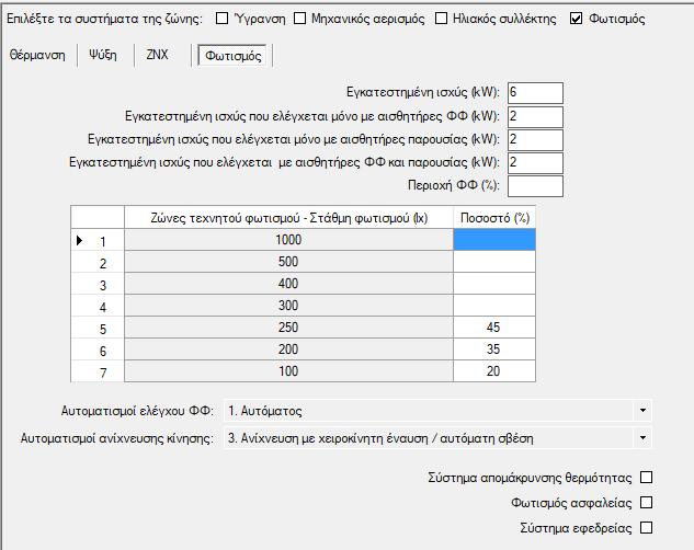 Ανιχνευτές κίνησης Κ/Χ χώρος 1kW Δωμάτια 3kW