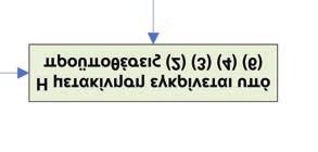 Η σύνδεση ανάντη και κατάντη αλλά και η ενδιάμεση πορεία του μετακινημένου τμήματος θα πρέπει να είναι ομαλή και να μην υπάρχουν απότομες αλλαγές κατεύθυνσης.