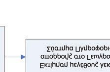 υπάρχει φυσική κοίτη.