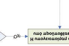 Τα προτεινόμενα έργα θα πρέπει να είναι επισκέψιμα για σκοπούς καθαρισμού και συντήρησης, και για τον σκοπό αυτό το ελάχιστο ύψος και πλάτος του