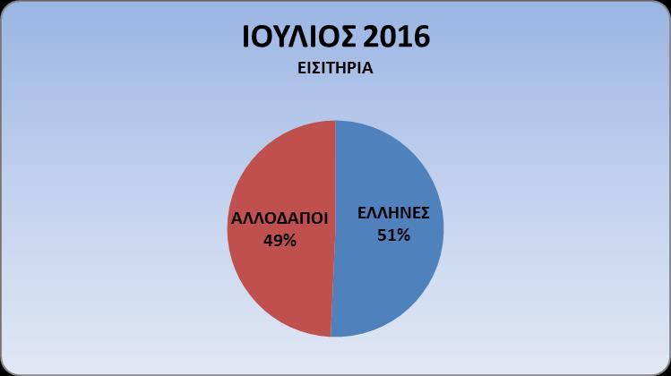 ΕΠΙΣΚΕΠΤΩΝ ΝΟΜΙΣΜΑΤΙΚΟΥ