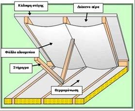 ΣΥΣΤΗΜΑΤΑ ΗΛΙΟΠΡΟΣΤΑΣΙΑΣ Θερμομόνωση