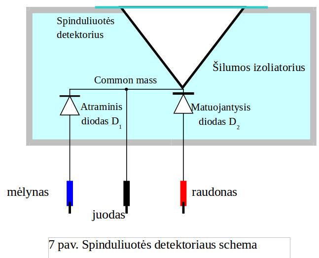 diodu) C = (0.69 ± 0.02)J/K. Detektorius padengtas labai plona polietileno plėvele, į kurios absorbcines ir atspindžio savybes galima neatsižvelgti. 3. Grandinės dėžutė (2 pav.