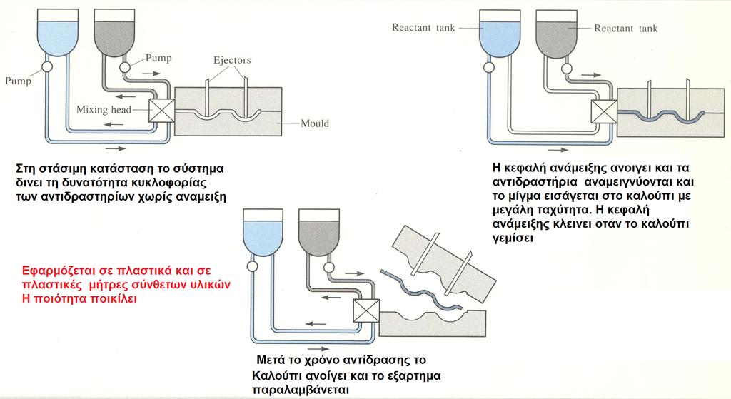 Χύτευση με έγχυση και