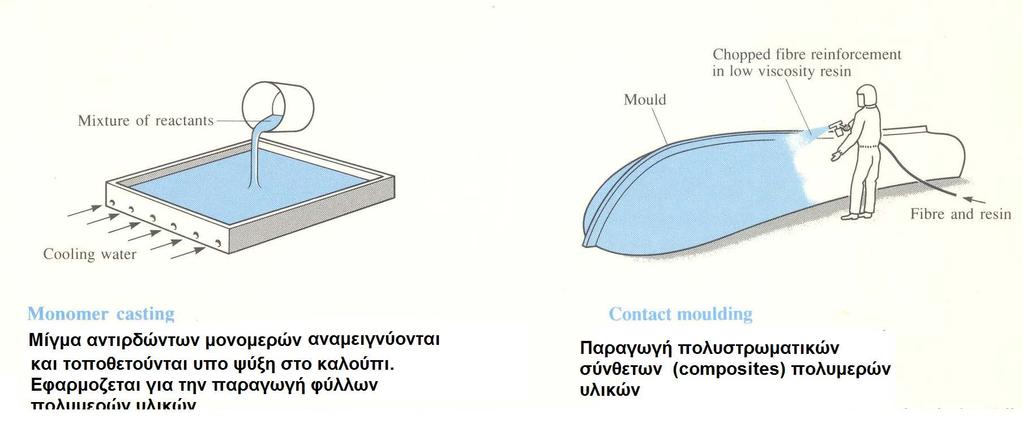 Χύτευση μονομερών σε