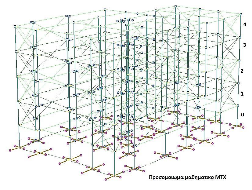 Για τη σύγκριση των αποτελεσμάτων των ελέγχων χρησιμοποιείται ο δείκτης ανεπάρκειας (λ) που ορίζεται ως ο λόγος του εντατικού μεγέθους ή παραμόρφωσης από τον κρίσιμο σεισμικό συνδυασμό προς τη