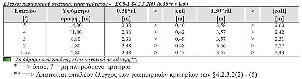 με το προσωμοίωμα Χ.ΤΧΠ.